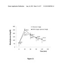 PEPTIDE COMPOSITIONS AND METHODS FOR TREATING PATIENTS diagram and image