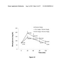 PEPTIDE COMPOSITIONS AND METHODS FOR TREATING PATIENTS diagram and image