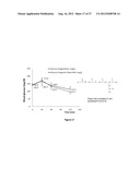 PEPTIDE COMPOSITIONS AND METHODS FOR TREATING PATIENTS diagram and image