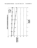 STABLE NON-AQUEOUS SINGLE PHASE VISCOUS VEHICLES AND FORMULATIONS     UTILIZING SUCH VEHICLES diagram and image