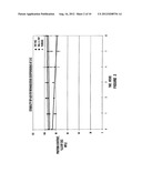 STABLE NON-AQUEOUS SINGLE PHASE VISCOUS VEHICLES AND FORMULATIONS     UTILIZING SUCH VEHICLES diagram and image