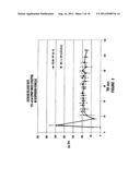 STABLE NON-AQUEOUS SINGLE PHASE VISCOUS VEHICLES AND FORMULATIONS     UTILIZING SUCH VEHICLES diagram and image