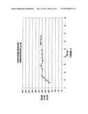 STABLE NON-AQUEOUS SINGLE PHASE VISCOUS VEHICLES AND FORMULATIONS     UTILIZING SUCH VEHICLES diagram and image