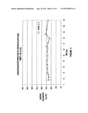 STABLE NON-AQUEOUS SINGLE PHASE VISCOUS VEHICLES AND FORMULATIONS     UTILIZING SUCH VEHICLES diagram and image