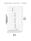 STABLE NON-AQUEOUS SINGLE PHASE VISCOUS VEHICLES AND FORMULATIONS     UTILIZING SUCH VEHICLES diagram and image