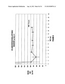 STABLE NON-AQUEOUS SINGLE PHASE VISCOUS VEHICLES AND FORMULATIONS     UTILIZING SUCH VEHICLES diagram and image