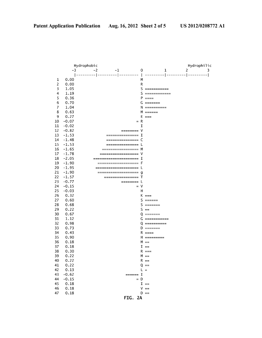 CYTOKINE ZALPHA11 LIGAND - diagram, schematic, and image 03