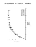 PHARMACEUTICAL COMPOSITIONS WITH TETRABENAZINE diagram and image