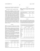 PHARMACEUTICAL COMPOSITIONS WITH TETRABENAZINE diagram and image