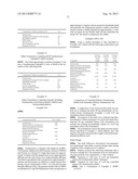 PHARMACEUTICAL COMPOSITIONS WITH TETRABENAZINE diagram and image