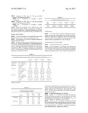 PHARMACEUTICAL COMPOSITIONS WITH TETRABENAZINE diagram and image