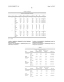 PHARMACEUTICAL COMPOSITIONS WITH TETRABENAZINE diagram and image