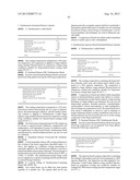 PHARMACEUTICAL COMPOSITIONS WITH TETRABENAZINE diagram and image