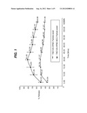 PROCESS FOR PREPARING SPRAY DRIED FORMULATIONS OF     4-[[6-AMINO-5-BROMO-2-[(4-CYANOPHENYL)AMINO]-4-PYRIMIDINYL]OXY]-3,5-DIMET-    HYLBENZONITRILE diagram and image