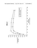 PROCESS FOR PREPARING SPRAY DRIED FORMULATIONS OF     4-[[6-AMINO-5-BROMO-2-[(4-CYANOPHENYL)AMINO]-4-PYRIMIDINYL]OXY]-3,5-DIMET-    HYLBENZONITRILE diagram and image