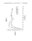 PROCESS FOR PREPARING SPRAY DRIED FORMULATIONS OF     4-[[6-AMINO-5-BROMO-2-[(4-CYANOPHENYL)AMINO]-4-PYRIMIDINYL]OXY]-3,5-DIMET-    HYLBENZONITRILE diagram and image