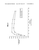 PROCESS FOR PREPARING SPRAY DRIED FORMULATIONS OF     4-[[6-AMINO-5-BROMO-2-[(4-CYANOPHENYL)AMINO]-4-PYRIMIDINYL]OXY]-3,5-DIMET-    HYLBENZONITRILE diagram and image