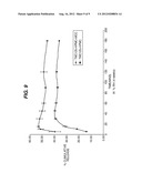 PROCESS FOR PREPARING SPRAY DRIED FORMULATIONS OF     4-[[6-AMINO-5-BROMO-2-[(4-CYANOPHENYL)AMINO]-4-PYRIMIDINYL]OXY]-3,5-DIMET-    HYLBENZONITRILE diagram and image