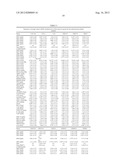 Endometriosis-Related Markers and Uses Thereof diagram and image