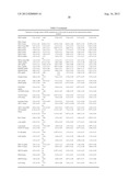 Endometriosis-Related Markers and Uses Thereof diagram and image