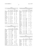 Endometriosis-Related Markers and Uses Thereof diagram and image