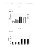 COMPOSITE MATERIAL WITH PROPERTIES OF SELF-HEALING AND RELEASE OF ACTIVE     INGREDIENTS, FOR BIOMEDICAL APPLICATIONS diagram and image