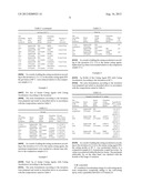 USE OF GUANIDINE DERIVATIVES AS CURING ACCELERATORS FOR EPOXY RESINS diagram and image