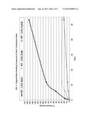 Water Swelling Rubber Compound for Use in Reactive Packers and Other     Downhole Tools diagram and image