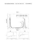 BLOCK COPOLYMERS IN SOFT COMPOUNDS diagram and image