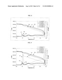 BLOCK COPOLYMERS IN SOFT COMPOUNDS diagram and image