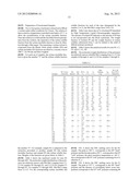 BLOCK COPOLYMERS IN SOFT COMPOUNDS diagram and image