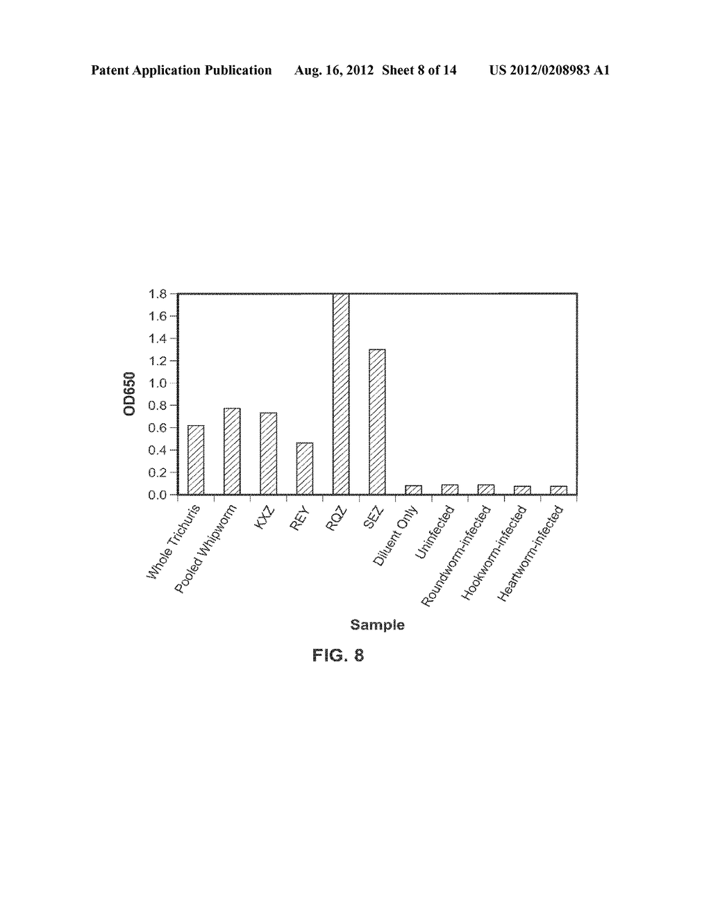 METHODS, DEVICES, KITS AND COMPOSITIONS FOR DETECTING WHIPWORM - diagram, schematic, and image 09