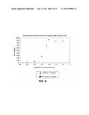 BARRIERS FOR FACILITATING BIOLOGICAL REACTIONS diagram and image