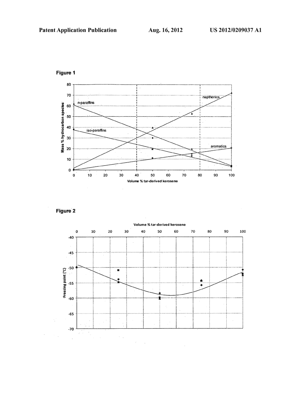 FULLY SYNTHETIC JET FUEL - diagram, schematic, and image 02