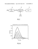 Apparatus and Method for Processing a Set of Data Values diagram and image