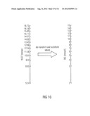 Apparatus and Method for Processing a Set of Data Values diagram and image