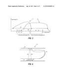 SENSOR, APPARATUS AND METHOD FOR NON-INVASIVELY MONITORING BLOOD     CHARACTERISTICS OF A SUBJECT diagram and image