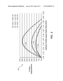 Multi-Lumen Catheter Including an Elliptical Profile diagram and image