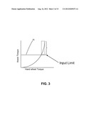 Electric Power Steering Control Methods And Systems Using Hysteresis     Compensation diagram and image