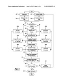 Method and System for Model Validation for Dynamic Systems Using Bayesian     Principal Component Analysis diagram and image