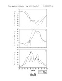 Method and System for Model Validation for Dynamic Systems Using Bayesian     Principal Component Analysis diagram and image