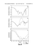 Method and System for Model Validation for Dynamic Systems Using Bayesian     Principal Component Analysis diagram and image