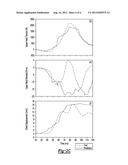 Method and System for Model Validation for Dynamic Systems Using Bayesian     Principal Component Analysis diagram and image