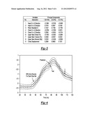 Method and System for Model Validation for Dynamic Systems Using Bayesian     Principal Component Analysis diagram and image