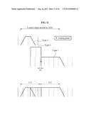 INTEGRATED VOICE/AUDIO ENCODING/DECODING DEVICE AND METHOD WHEREBY THE     OVERLAP REGION OF A WINDOW IS ADJUSTED BASED ON THE TRANSITION INTERVAL diagram and image