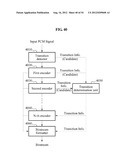 INTEGRATED VOICE/AUDIO ENCODING/DECODING DEVICE AND METHOD WHEREBY THE     OVERLAP REGION OF A WINDOW IS ADJUSTED BASED ON THE TRANSITION INTERVAL diagram and image