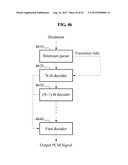 INTEGRATED VOICE/AUDIO ENCODING/DECODING DEVICE AND METHOD WHEREBY THE     OVERLAP REGION OF A WINDOW IS ADJUSTED BASED ON THE TRANSITION INTERVAL diagram and image