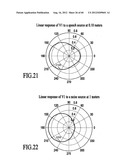 Dynamic enhancement of audio (DAE) in headset systems diagram and image