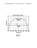 Dynamic enhancement of audio (DAE) in headset systems diagram and image