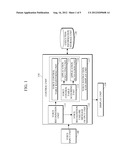 MOBILE COMMUNICATION TERMINAL APPARATUS AND METHOD FOR EXECUTING     APPLICATION THROUGH VOICE RECOGNITION diagram and image